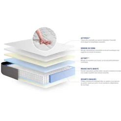 ACTISOM Matelas Ressorts ensaches et memoire de forme 5 zones de confort