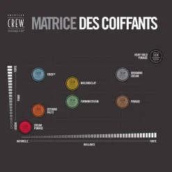 Cire Cheveux pour Homme Fixation Moyenne à Forte & Fini Mat et Soyeux