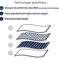 Maillot de bain 2 pièces pour règles fille Fille