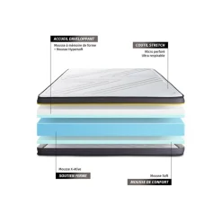 Matelas ACTIVE a memoire de forme