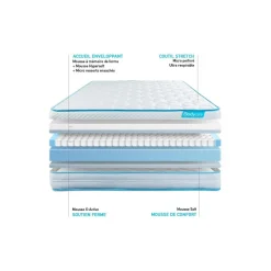 Matelas BodyMax micro ressorts ensaches et memoire de forme