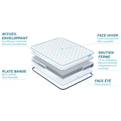 Matelas BODYZONE Ressorts ensaches, visco 5 zones Ultra epaisseur