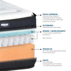 Matelas CHAMBORD noir