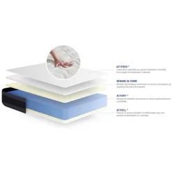 Matelas Memoire de forme ACTIMEMO MORPHO Maxi epaisseur 5zones de confort