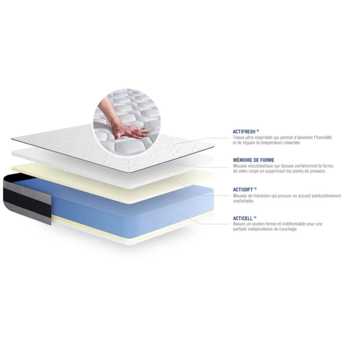 Matelas Memoire de forme ACTIMEMO ERGO Maxi epaisseur 5zones de confort