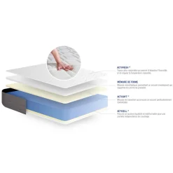 Matelas memoire de forme 5 zones de confort