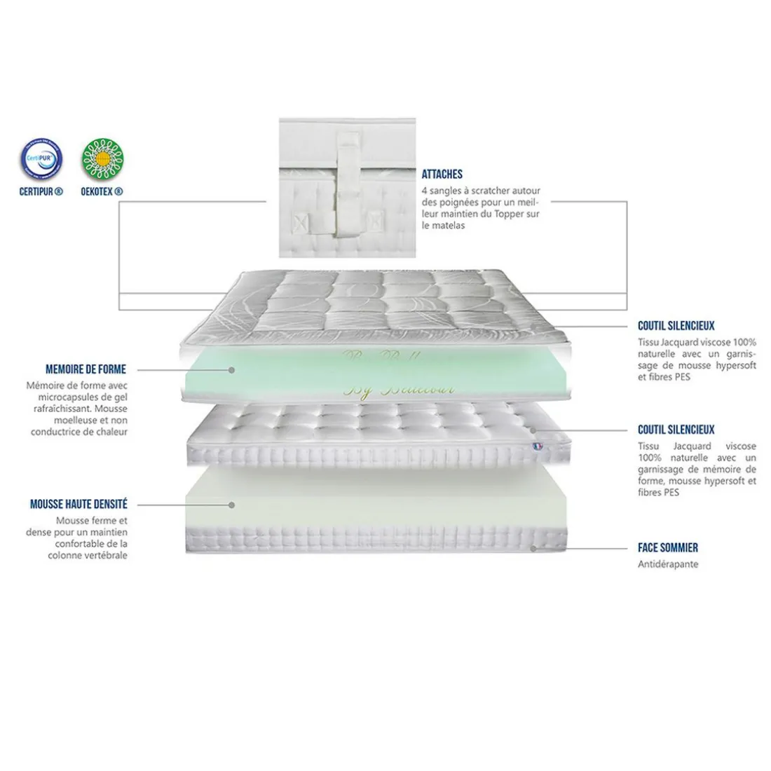 Matelas Mémoire de Forme EMPEREUR ep 33 cm - Compressé Roulé