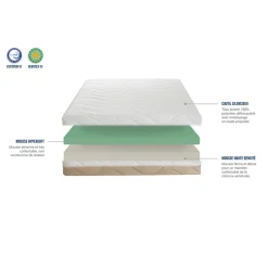 Matelas Mousse Haute Résilience Hypersoft LEMAN Simple ep 25 cm - Compressé Roulé