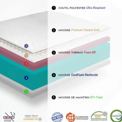 Matelas pour canape clic-clac en mousse