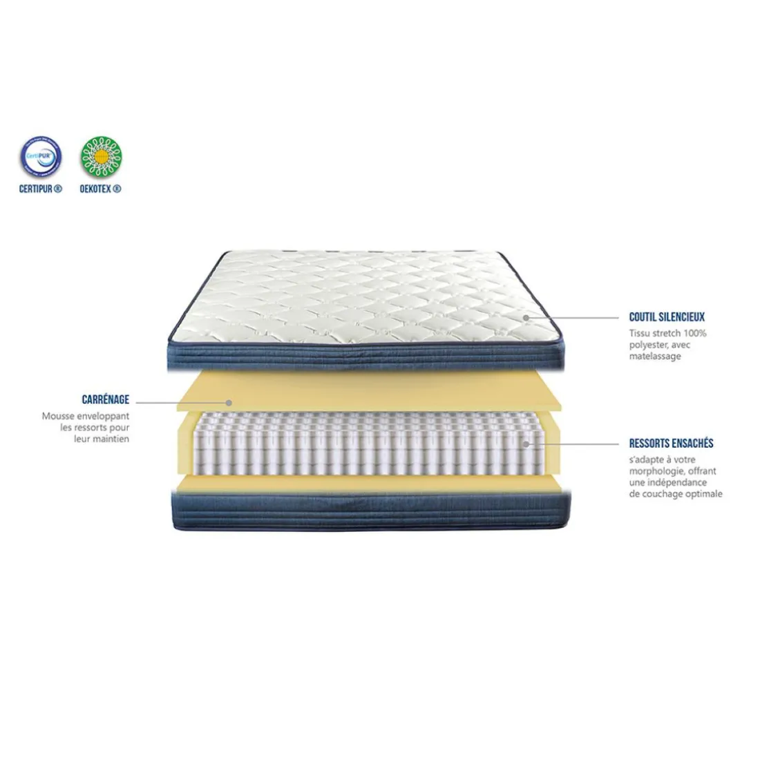 Matelas Quinconces II