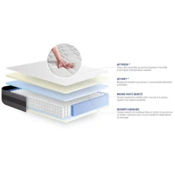 Matelas Ressorts ensaches et memoire de forme Maxi epaisseur 5 zones de confort