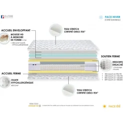 Matelas Roulé Ressorts + Mémoire De Forme ODYSSEO - Made In France