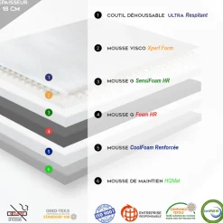 Matelas visco dream special Literie electrique