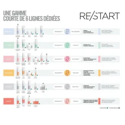 Shampooing Micellaire Hydratant Re/Start? Hydratation